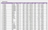 Human Resources Dashboard