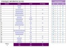 Human Resources Dashboard