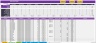 Human Resources Dashboard