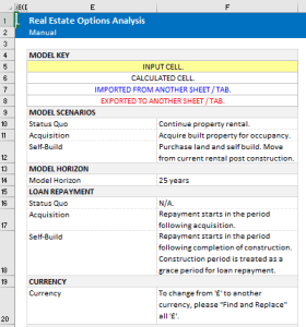 A Simple Real Estate Finance Model