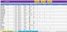 Human Resources Dashboard