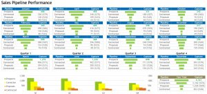 Sales Pipeline Performance