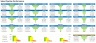 Sales Pipeline Performance