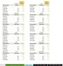 Sales Pipeline Performance