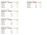 Sales Pipeline Performance