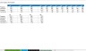 Sales Pipeline Performance