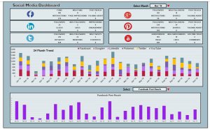 Social Media Dashboard