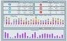 Social Media Dashboard
