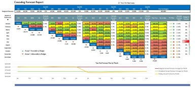 Forecasting Accuracy Report