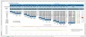 Forecasting Accuracy Report