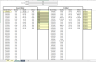 Dashboard for Job Costing / Performance Tracking
