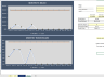 Dashboard for Job Costing / Performance Tracking