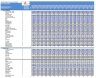 Start Up Bar Financial Excel Model