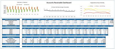 Accounts Receivable Excel Dashboard