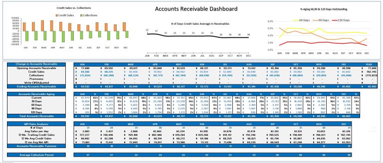 Accounts Receivable Excel Dashboard - Eloquens