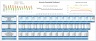 Accounts Receivable Excel Dashboard