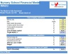 Start Up Nursery School Financial Model