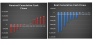 Quick NPV, IRR, Payback Period Valuation Investment / Project Feasibility - Appraisal Model