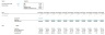 Quick NPV, IRR, Payback Period Valuation Investment / Project Feasibility - Appraisal Model