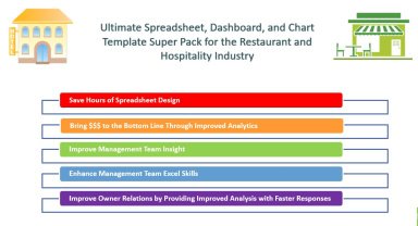 Ultimate Spreadsheet, Dashboard, and Chart Template Super Pack for the Restaurant and Hospitality Industry