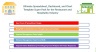 Ultimate Spreadsheet, Dashboard, and Chart Template Super Pack for the Restaurant and Hospitality Industry