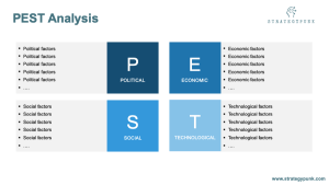 PEST / PESTLE Analysis Powerpoint Template