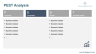 PEST / PESTLE Analysis Powerpoint Template