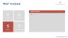 PEST / PESTLE Analysis Powerpoint Template
