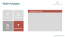 PEST / PESTLE Analysis Powerpoint Template