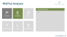 PEST / PESTLE Analysis Powerpoint Template