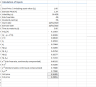 Employee Share Option Awards (Equity Settled)