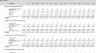 Employee Share Option Awards (Equity Settled)