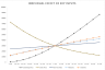 Employee Share Option Awards (Equity Settled)