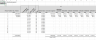 Employee Share Option Awards (Equity Settled)