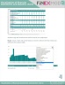 Visualize Financial Statement with Dynamic Charts