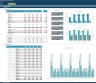 Restaurant Startup/Existing Business Financial Projection 3 Statement Excel Model