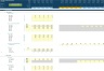 Hotel Startup/Existing Business Financial Projection 3 Statement Excel Model