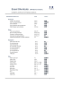 50 Essential shortcuts for financial modeling - Page 1