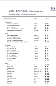50 Essential shortcuts for financial modeling