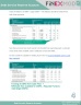 Debt Service Reserve Account (Manual & Excel Template)