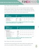 Debt Service Reserve Account (Manual & Excel Template)