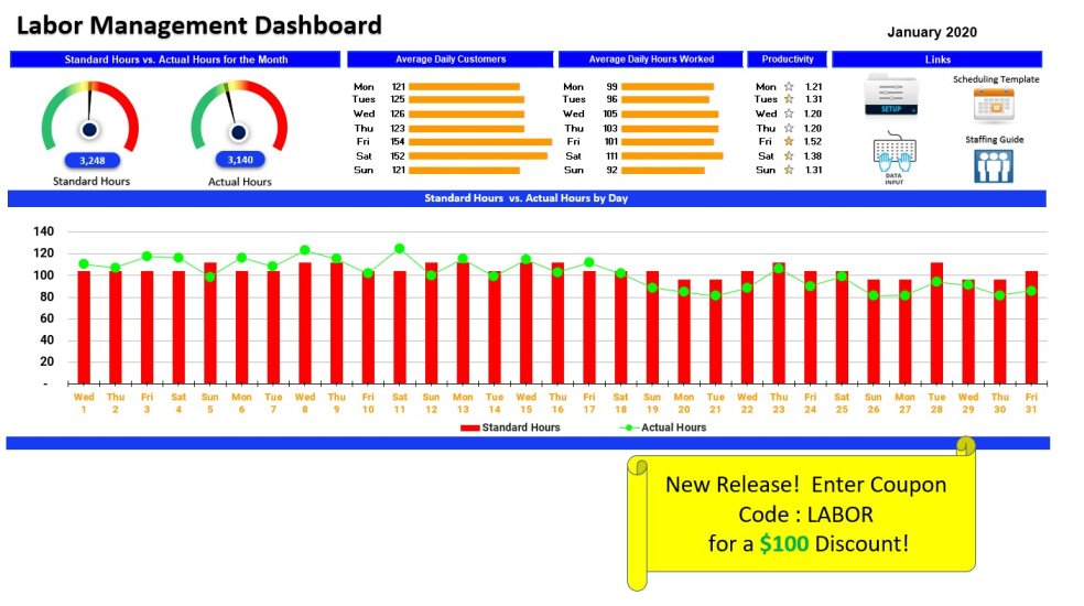 Labor Management Dashboard - Eloquens
