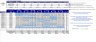 Labor Management Dashboard
