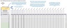 Labor Management Dashboard