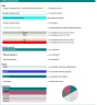 Analyse de rentabilité de projets de centrales éoliennes