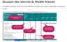 Analyse de rentabilité de projets de centrales éoliennes