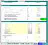 Analyse de rentabilité de projets de centrales éoliennes