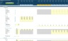 Consultancy Startup/Existing Business Financial Projection 3 Statement Excel Model