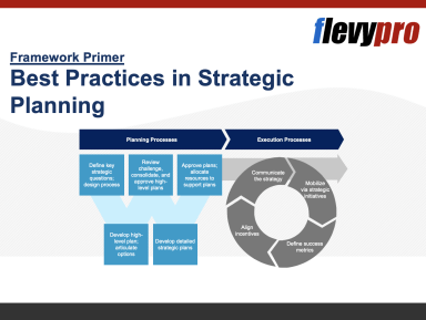 Best Practices in Strategic Planning