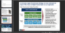 Digital Transformation Strategy